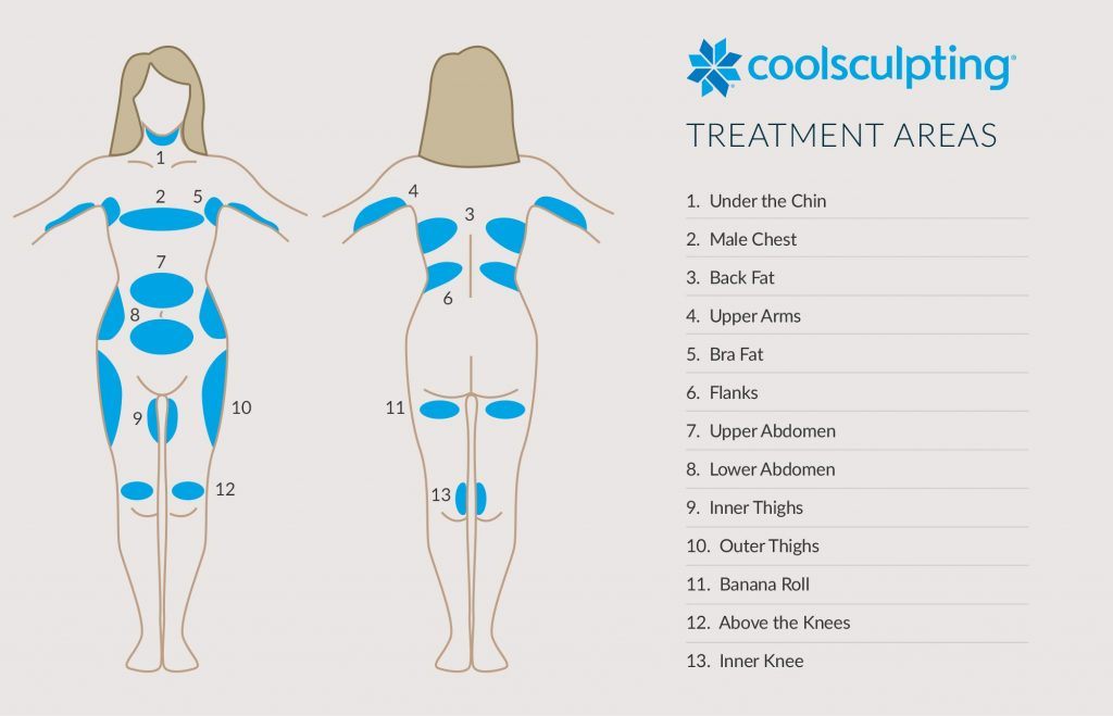 Coolsculpting elite at Medical Cosmetic Washington DC, Georgetown and dupont circle serving Arlington Virginia